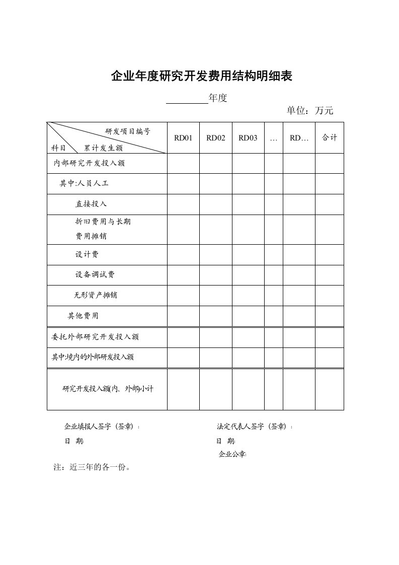 高新技术企业年度研发费用结构明细表