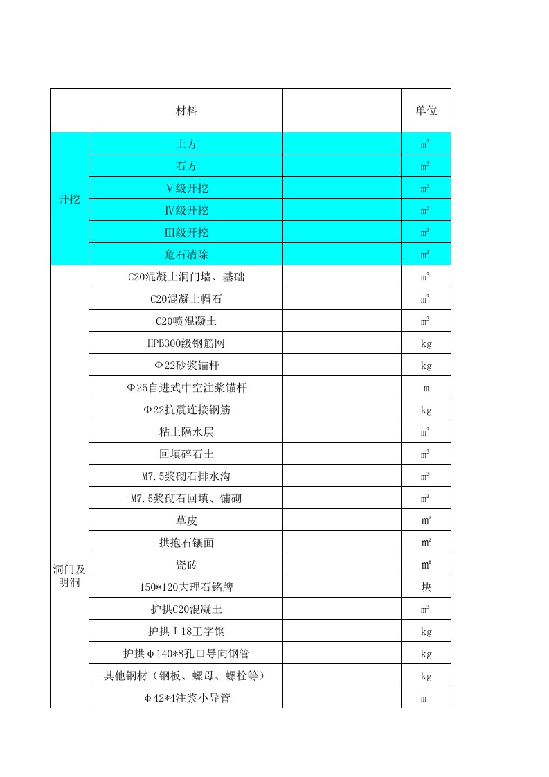 表格模板-隧道工程量统计表