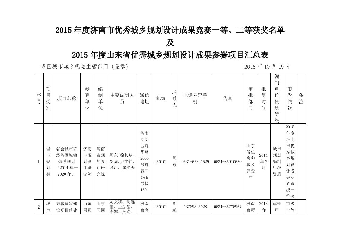 2015年济南市优秀城乡规划设计奖一等、二等奖获奖