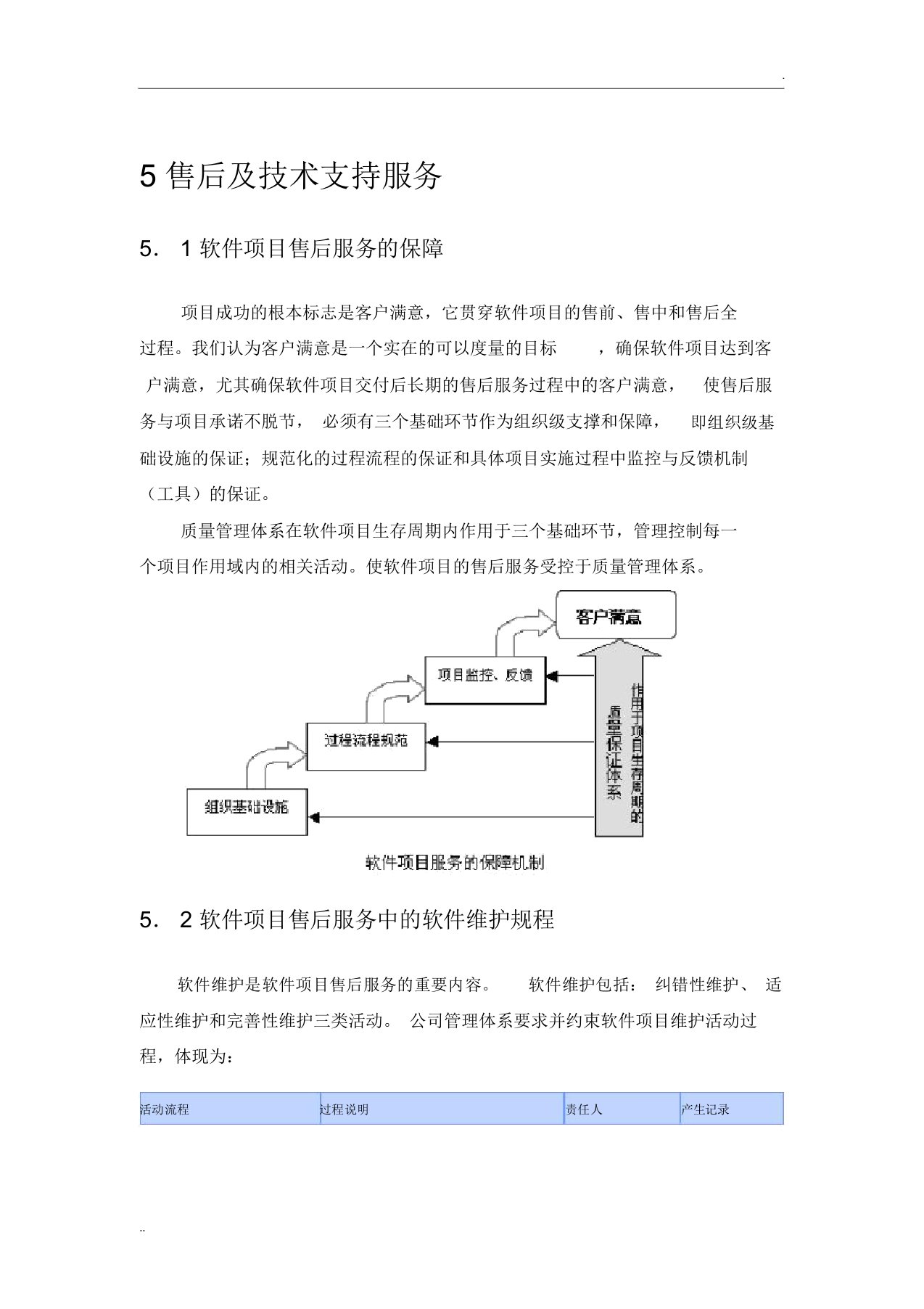 软件系统售后服务