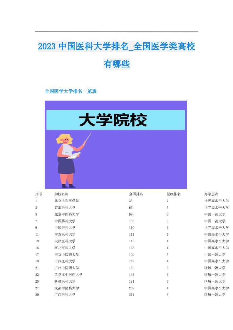 中国医科大学排名_全国医学类高校有哪些