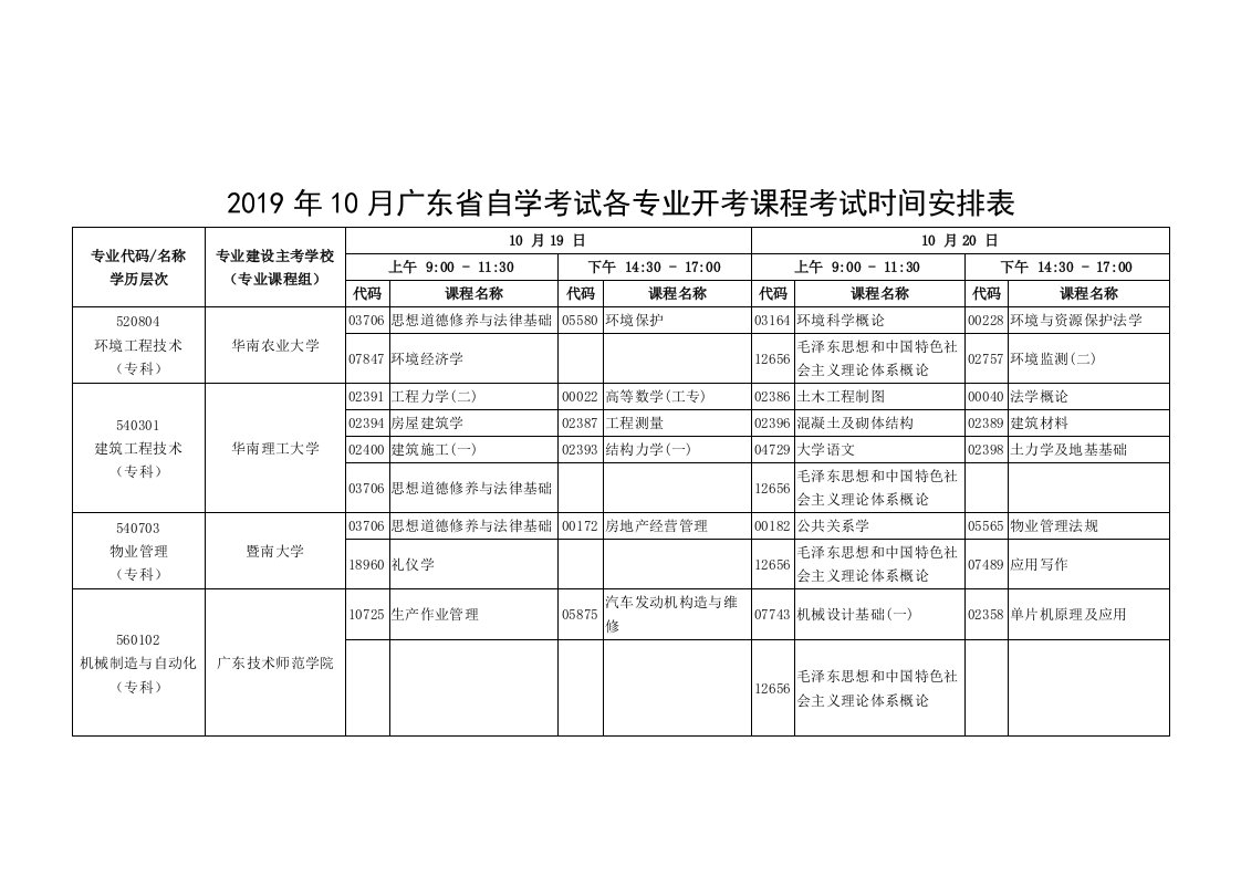 10月广东省自学考试各专业开考课程考试时间安排表