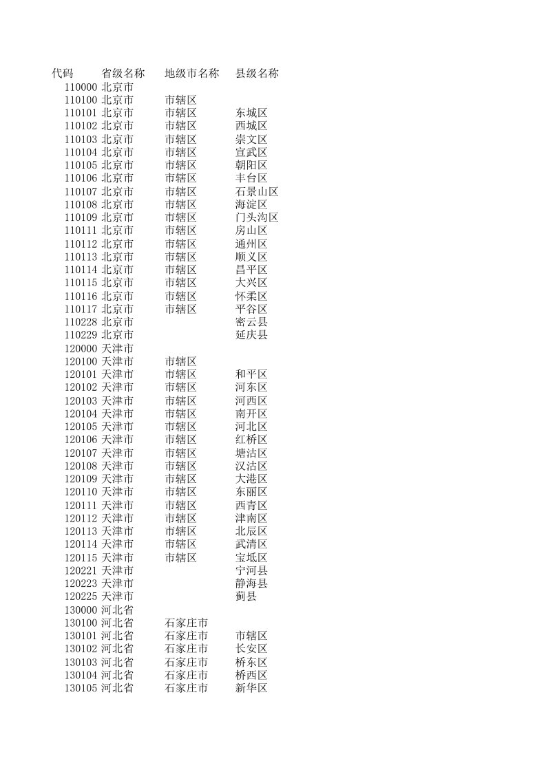 中国各省市县代码表(全)