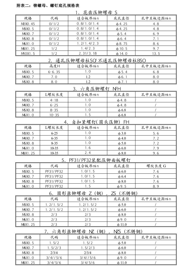 钣金常用规格尺寸表