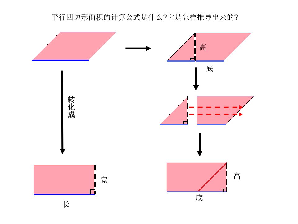 平行四边形的面积素材（林晓红陈惠玲马瑞）