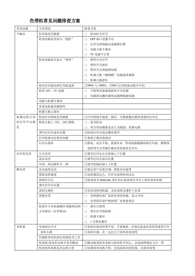 奥德利色带条幅机使用过程排除故障总集