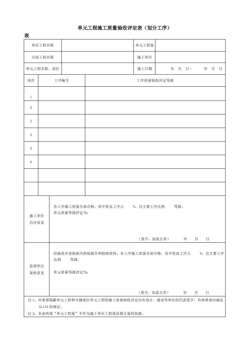 隧洞工程浆砌石护坡单元工程指令评定表