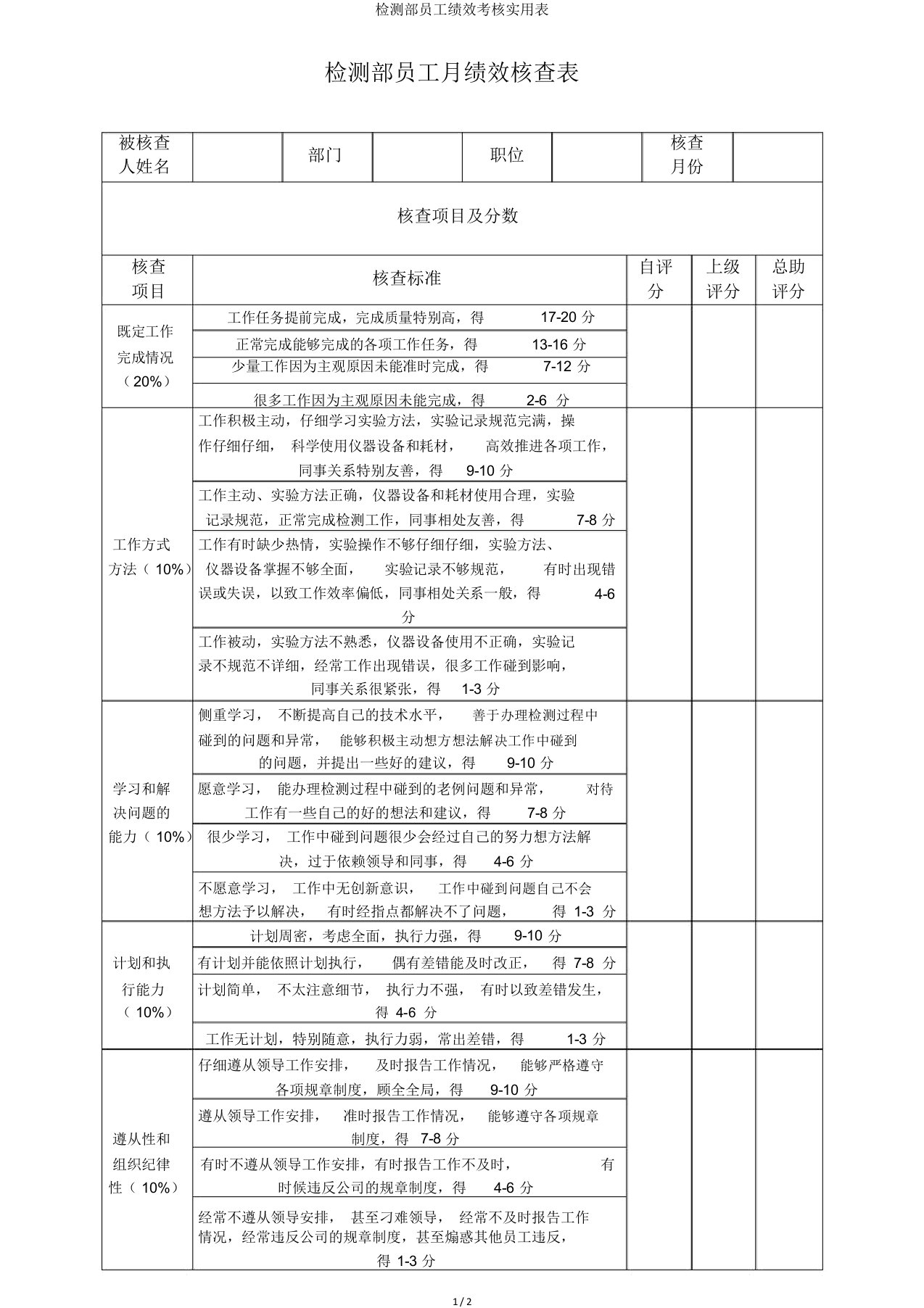 检测部员工绩效考核实用表