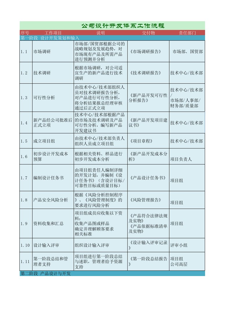 新产品设计开发流程及输出文件