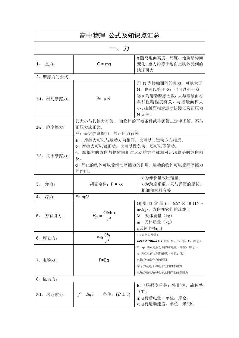 高中物理公式及知识点大全