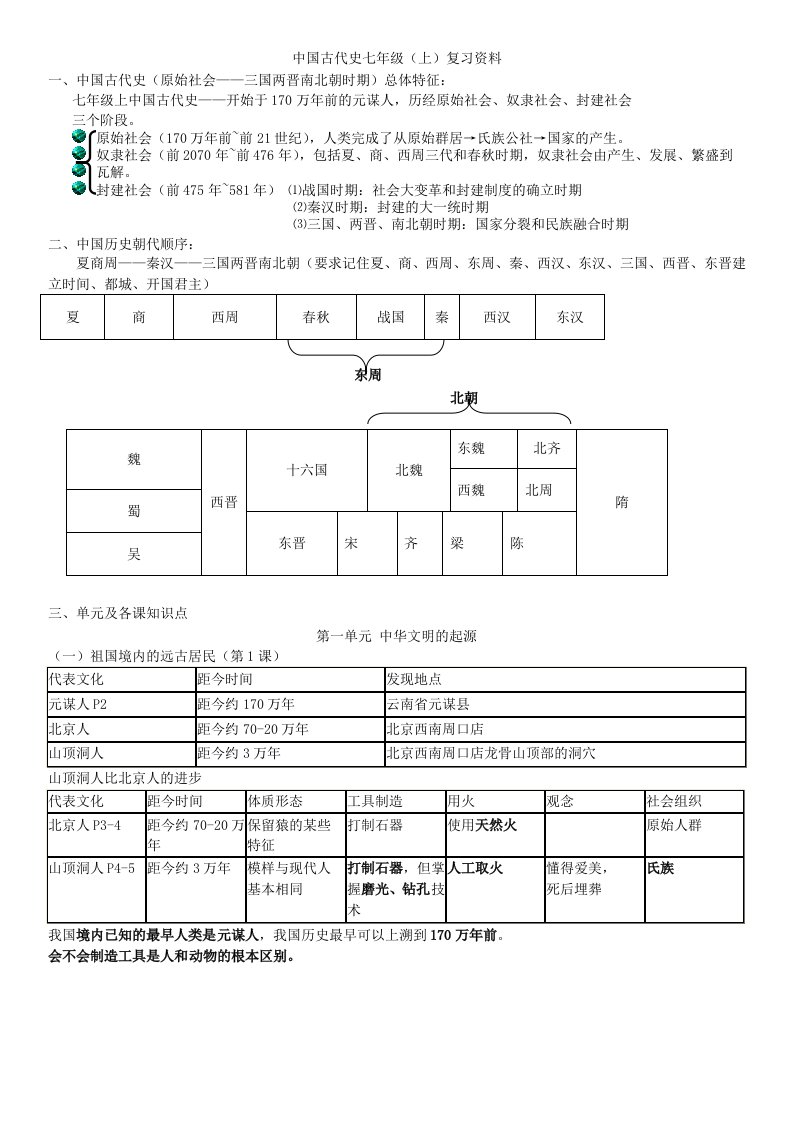 中国古代史七年级(上)复习资料一