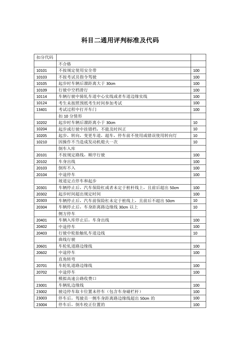 科目二通用评判标准及代码