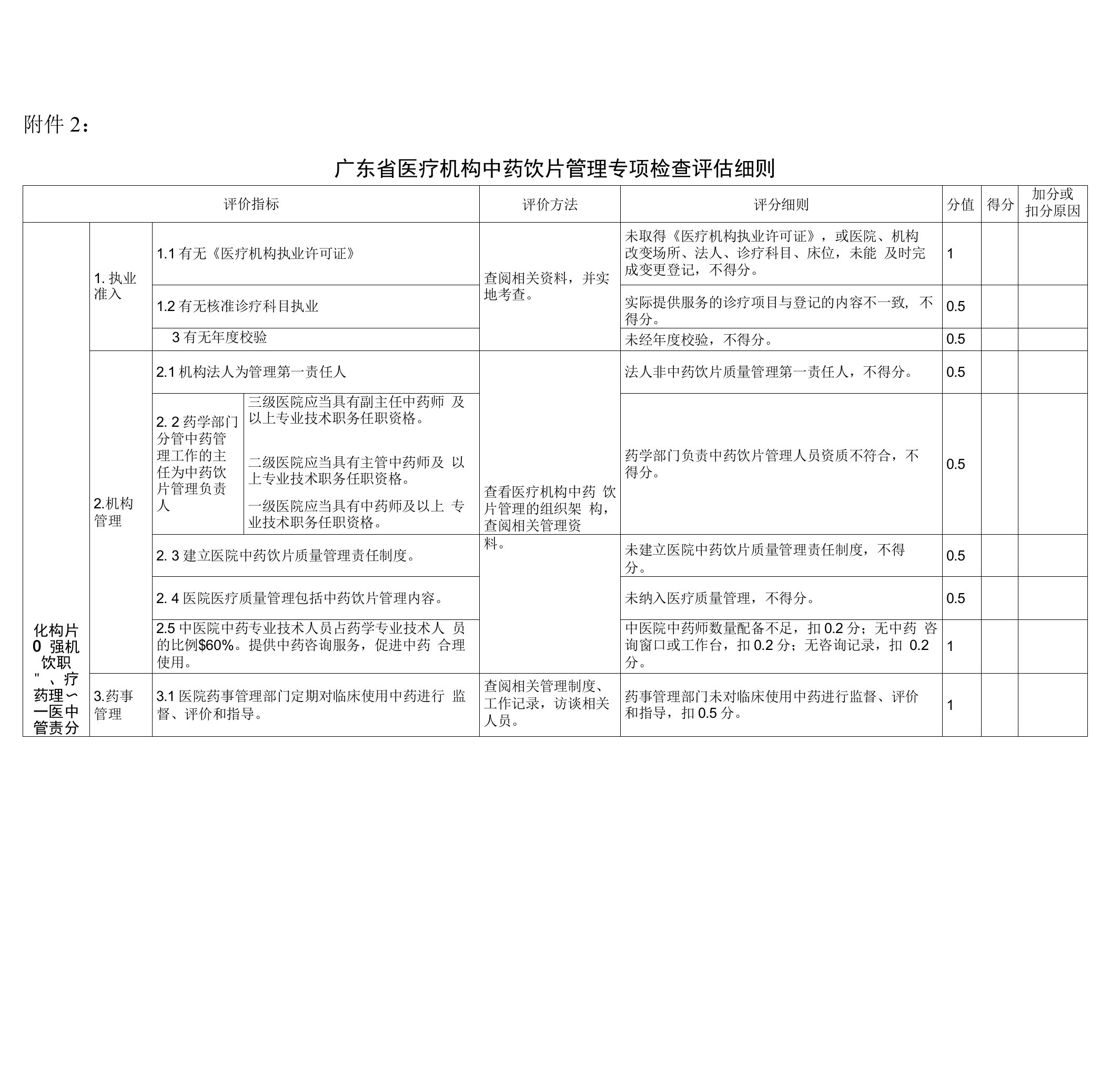 广东省医疗机构中药饮片管理专项检查评估细则7-7