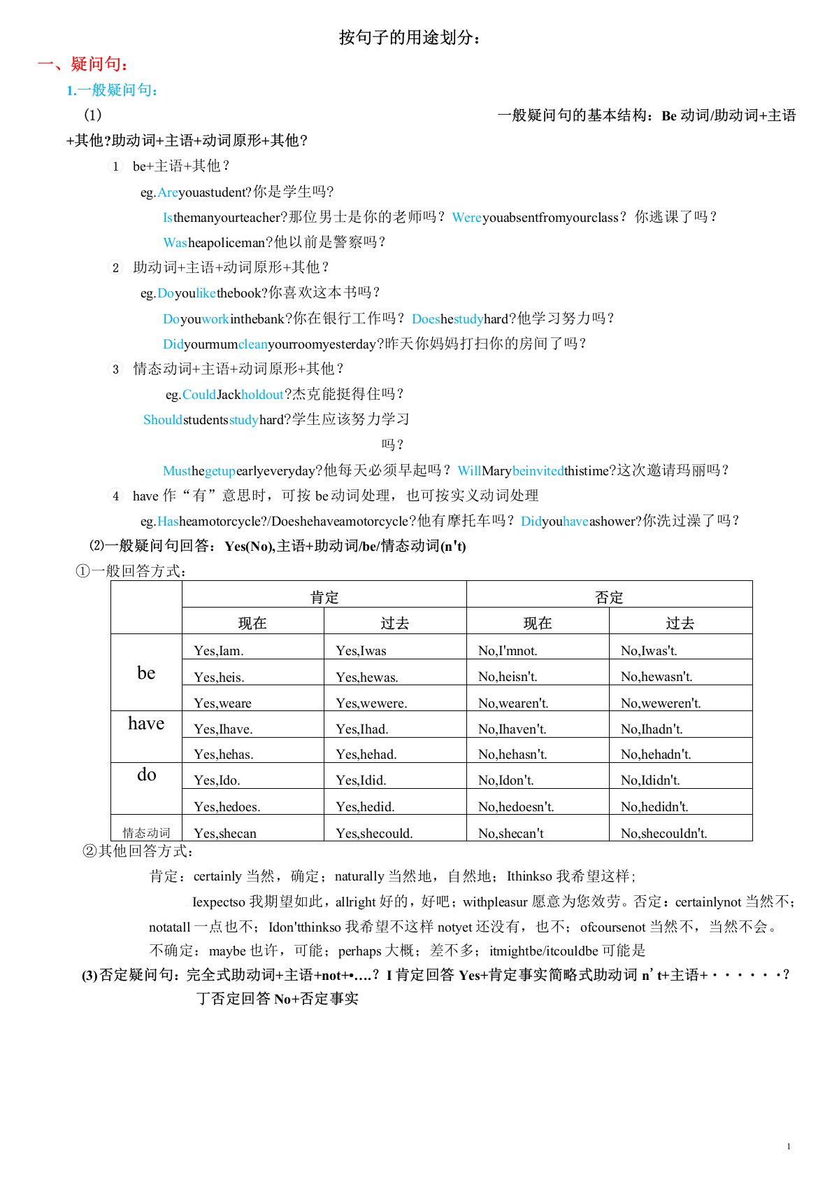 初中英语语法思维导图总结