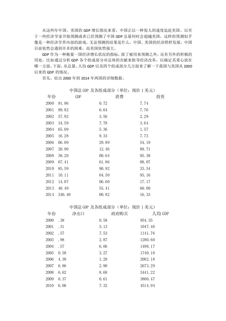 中美GDP分析对比