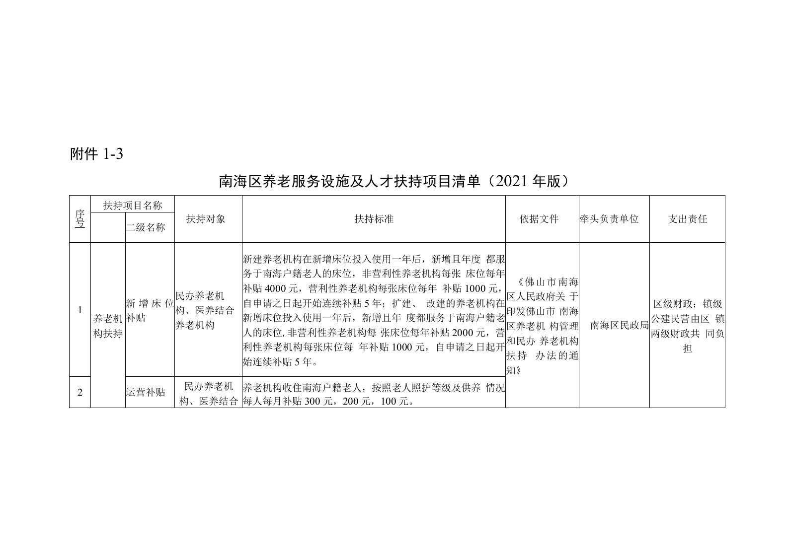 南海区养老服务设施及人才扶持项目清单（2021年版）