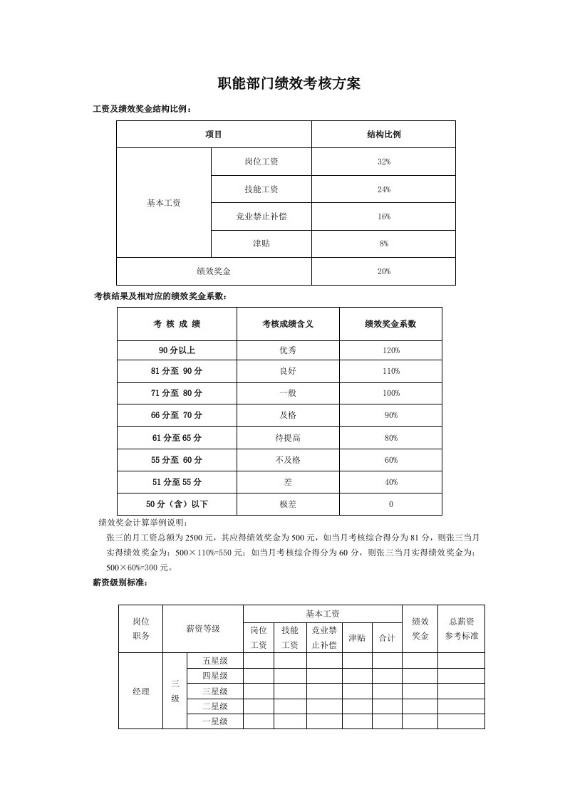 职能部门绩效考核指标