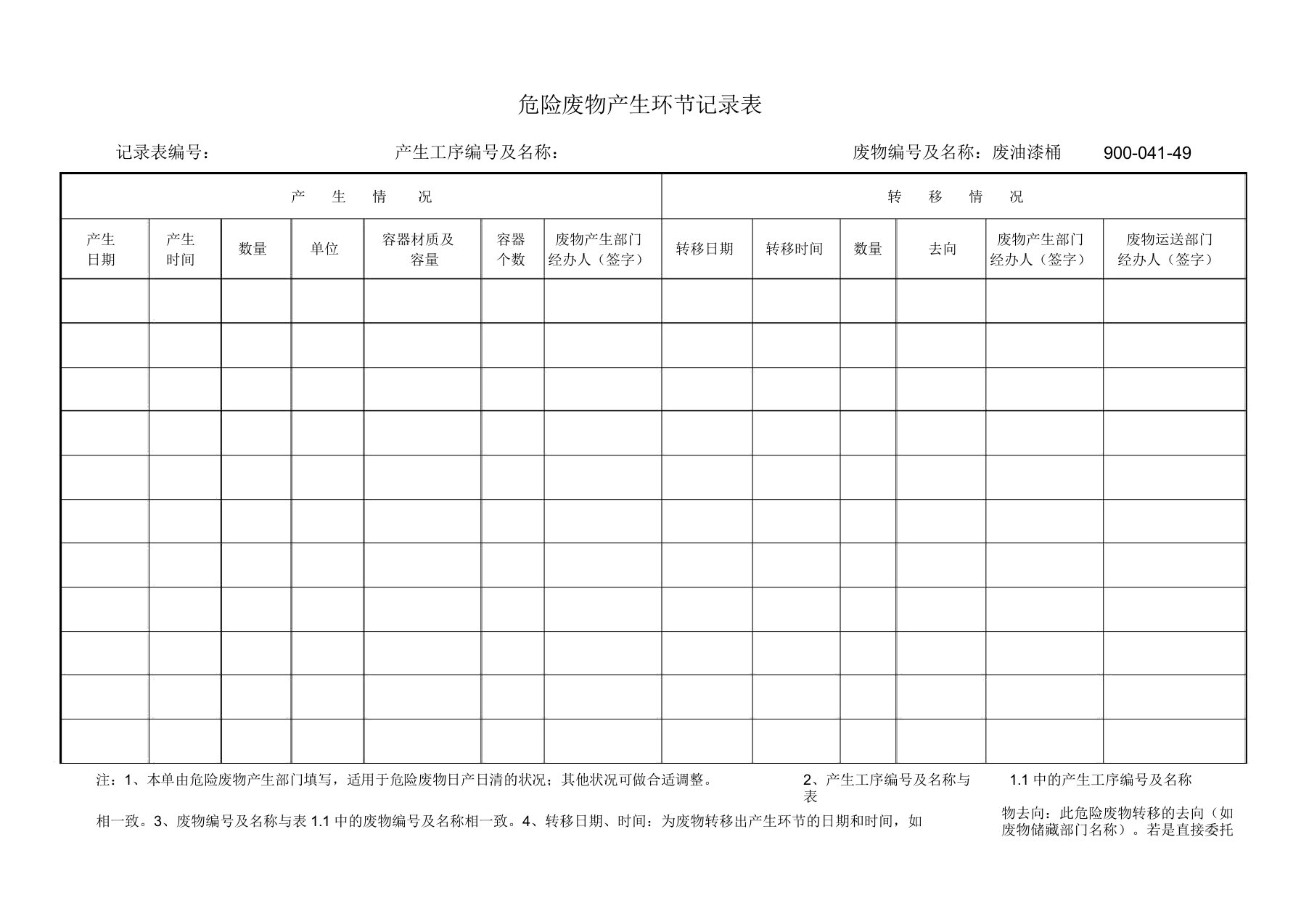 危险废物台账