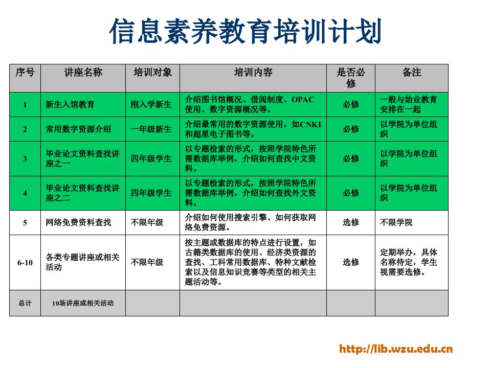 图书馆新生入馆指南-课件（PPT演示稿）