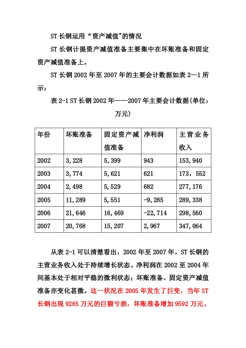 利用“资产减值”进行盈余管理