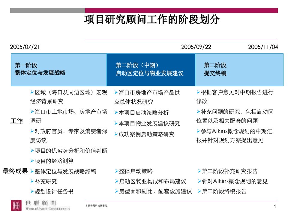 世联海口盈滨海湾庄园项目启动区定位与物业发展建议149PPT