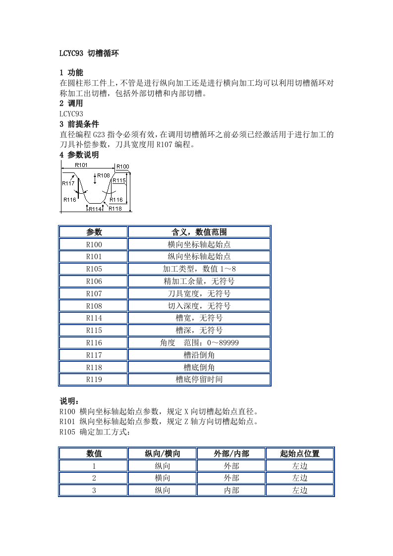 西门子系统循环指令