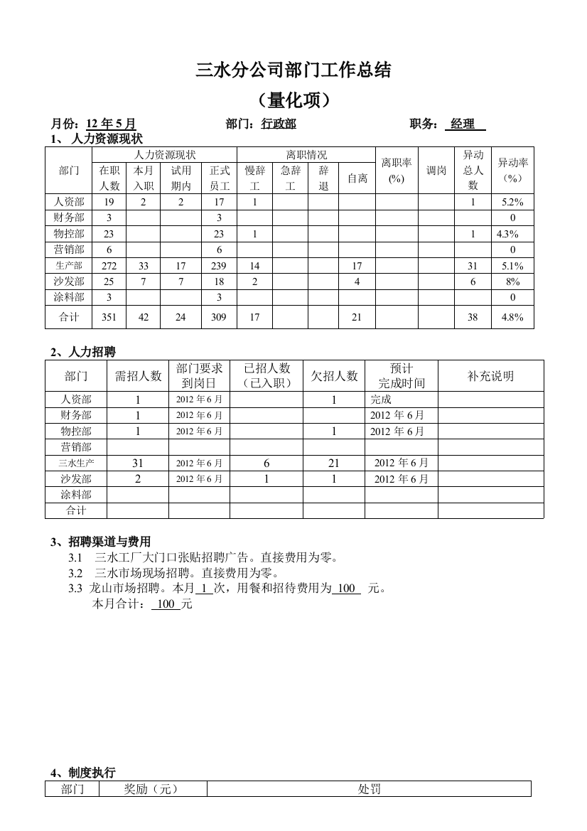 2012年6月份工作计划