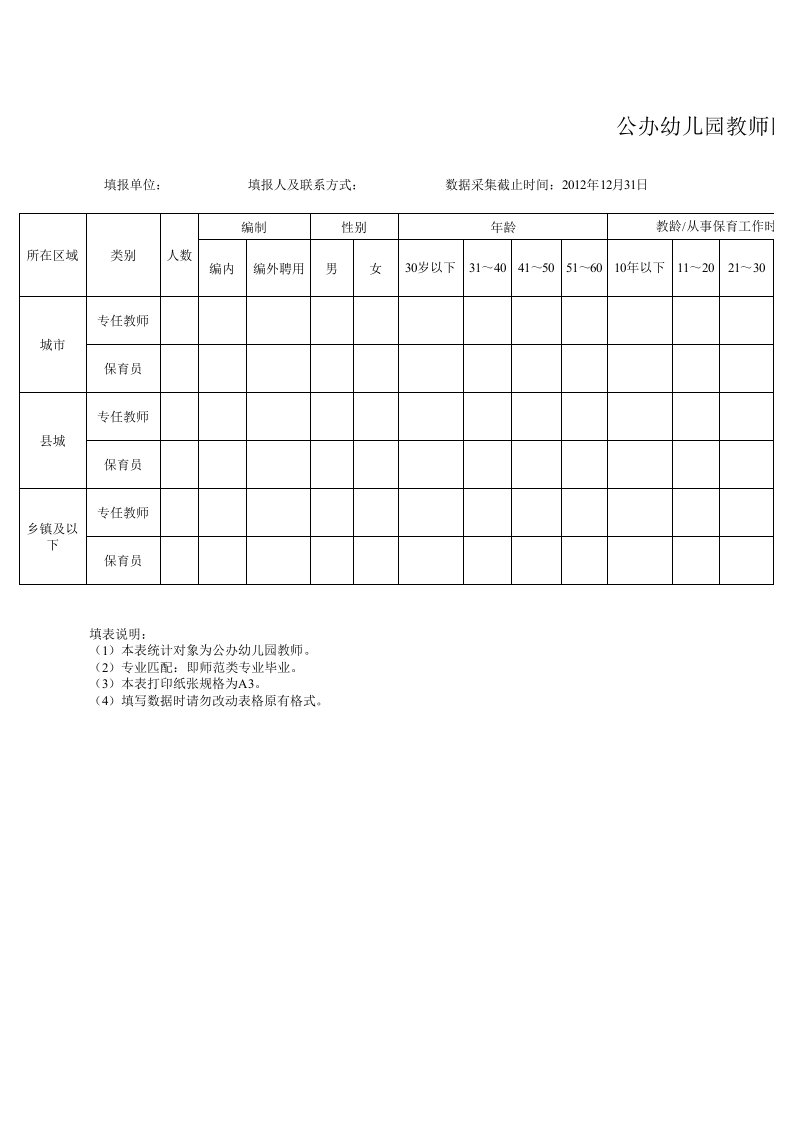 公办幼儿园教师队伍基本信息统计表