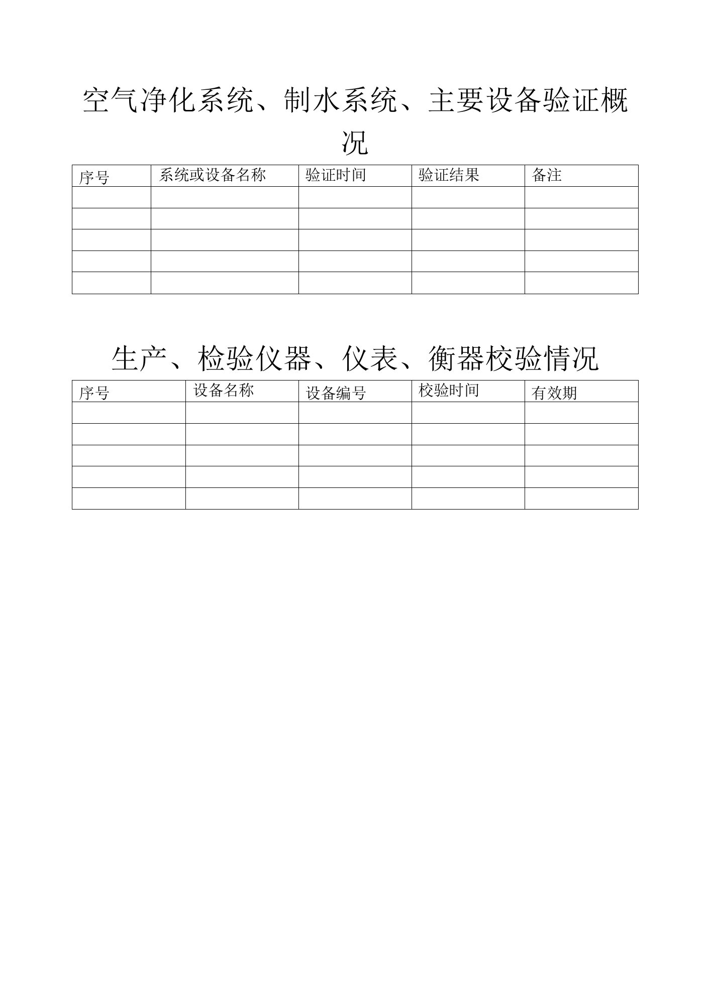 空气净化系统、制水系统、主要设备验证概况；生产、检验仪器、仪表、衡器校验情况（空白）