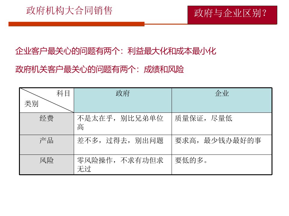 政府大型项目销售的培训