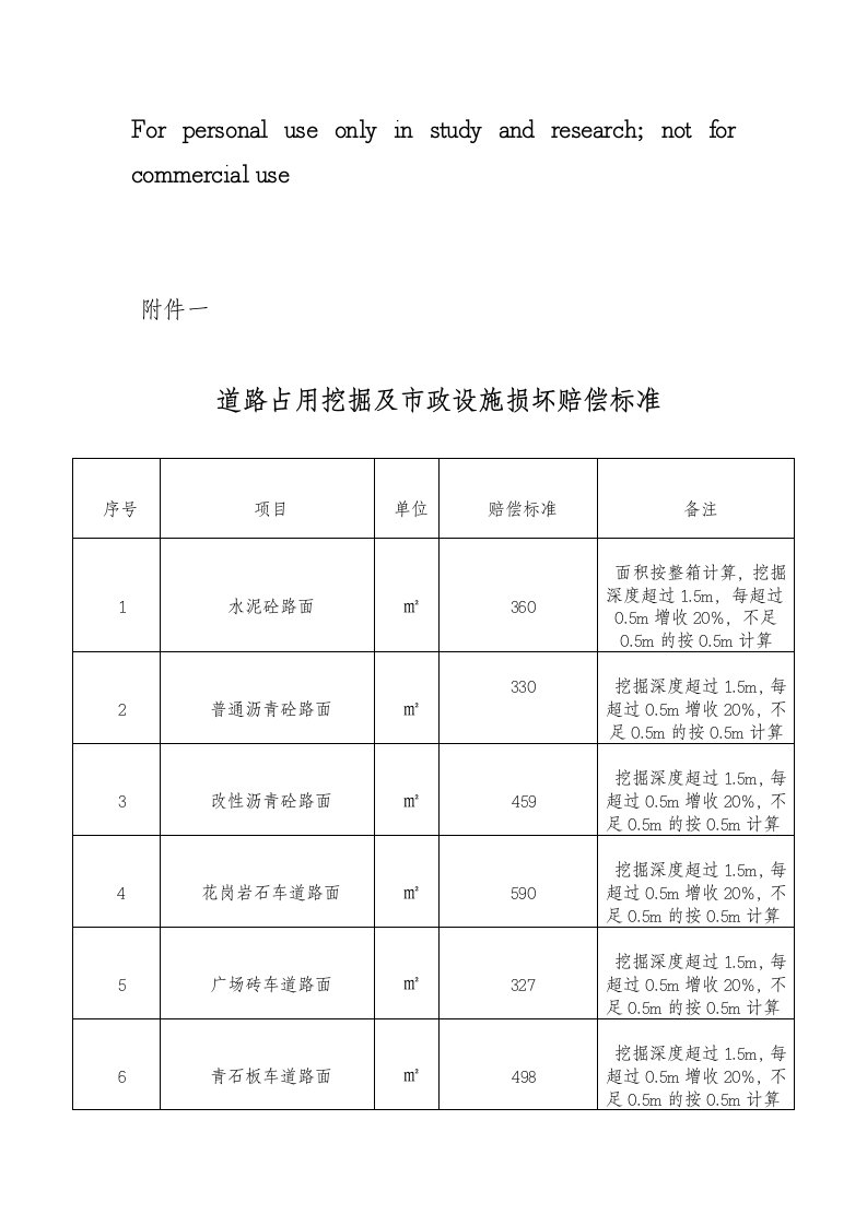 道路占用挖掘及市政设施损坏赔偿标准