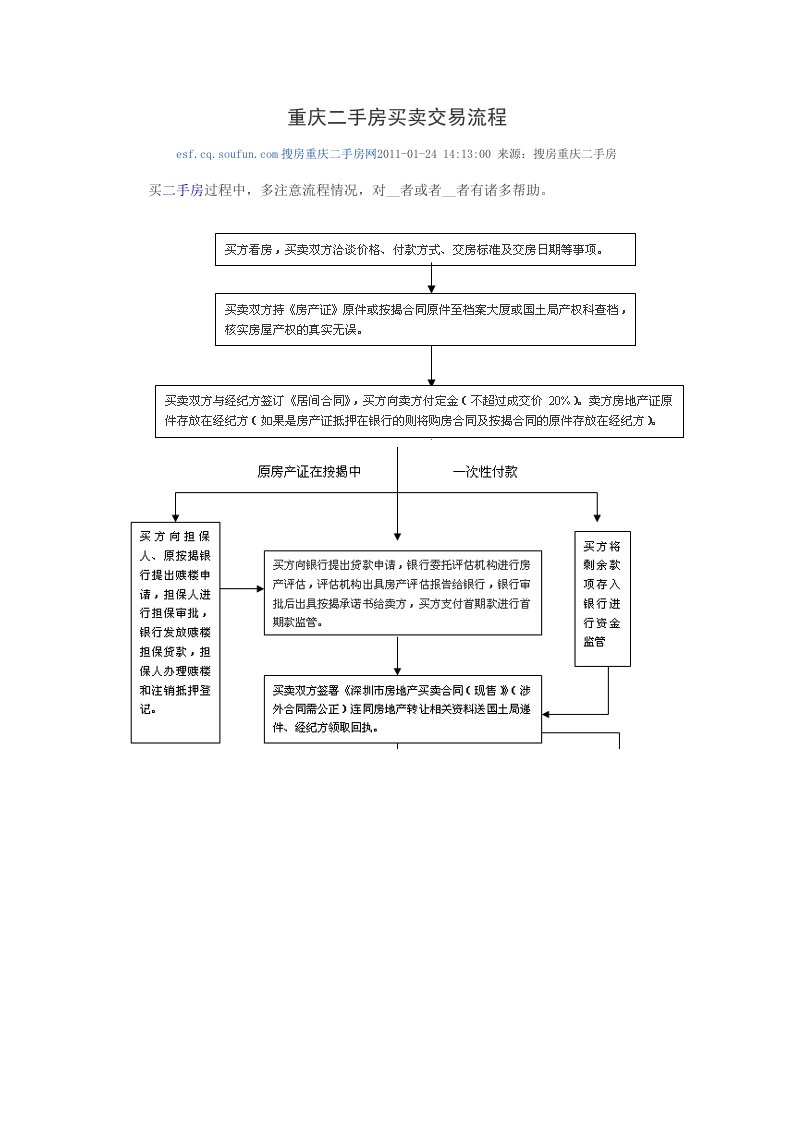 重庆二手房买卖交易流程