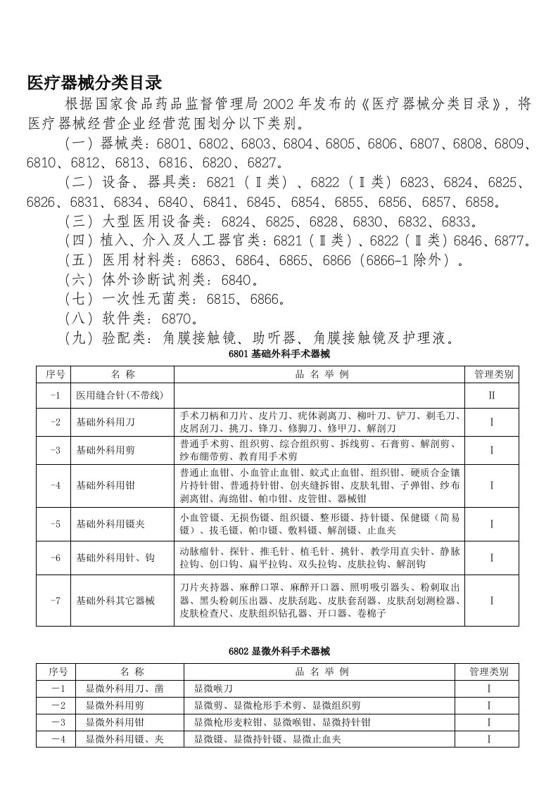 医疗器械分类目录