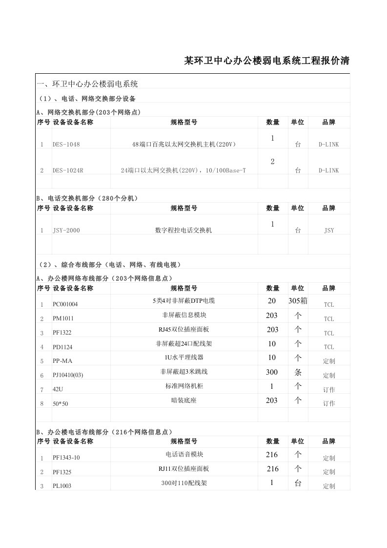 某办公楼、宿舍楼弱电系统工程报价清单