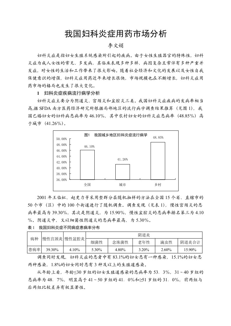 妇科炎症用药市场分析