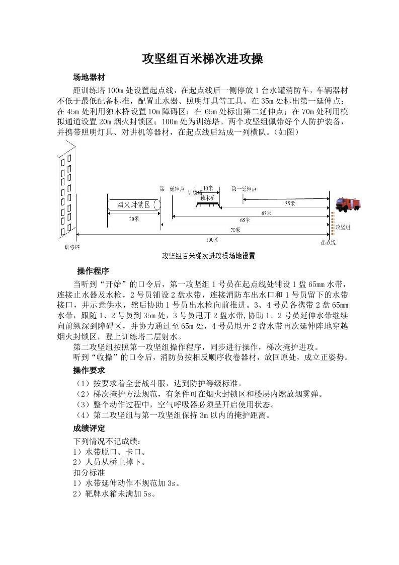 攻坚组百米梯次进攻操