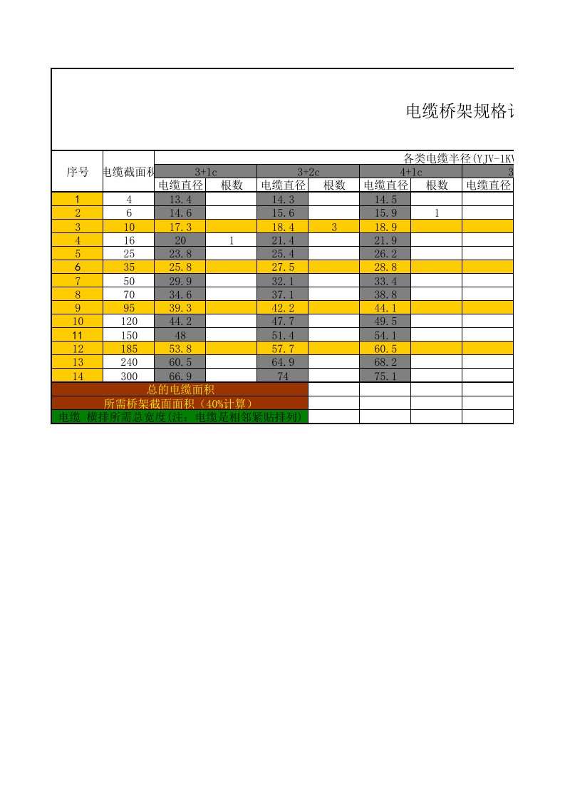 电缆桥架规格计算表