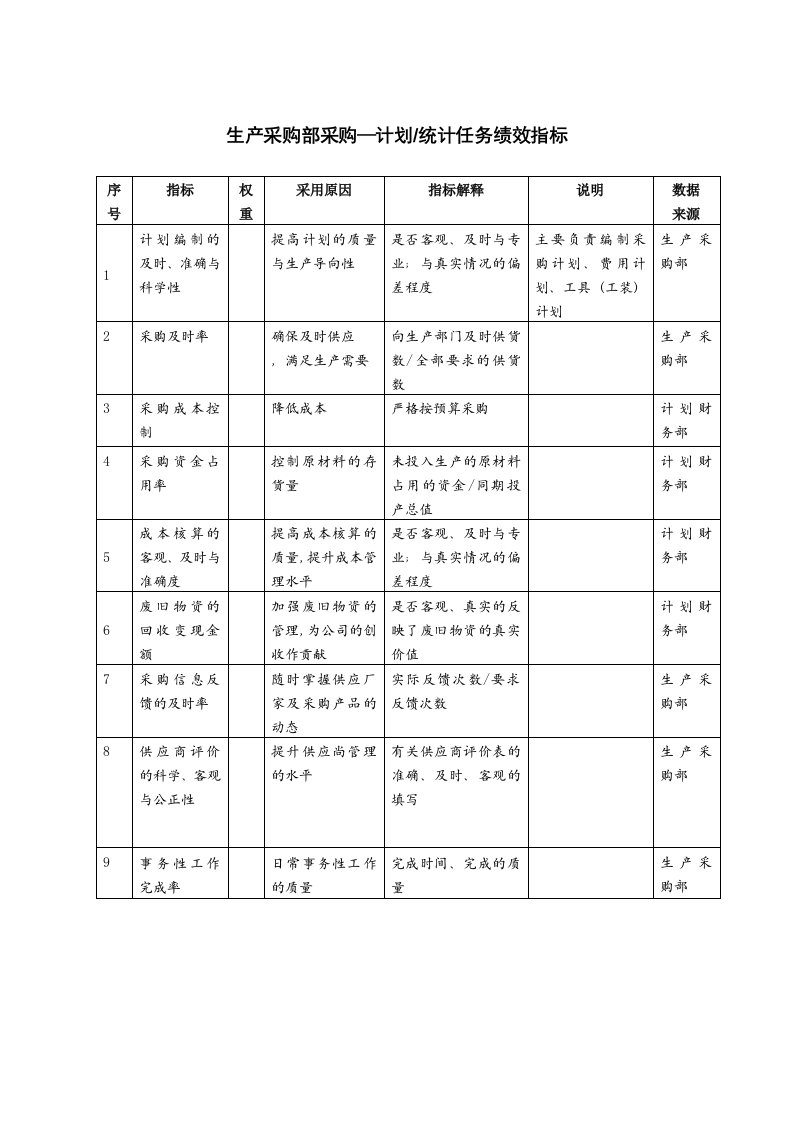 生产采购部采购—计划统计任务绩效指标