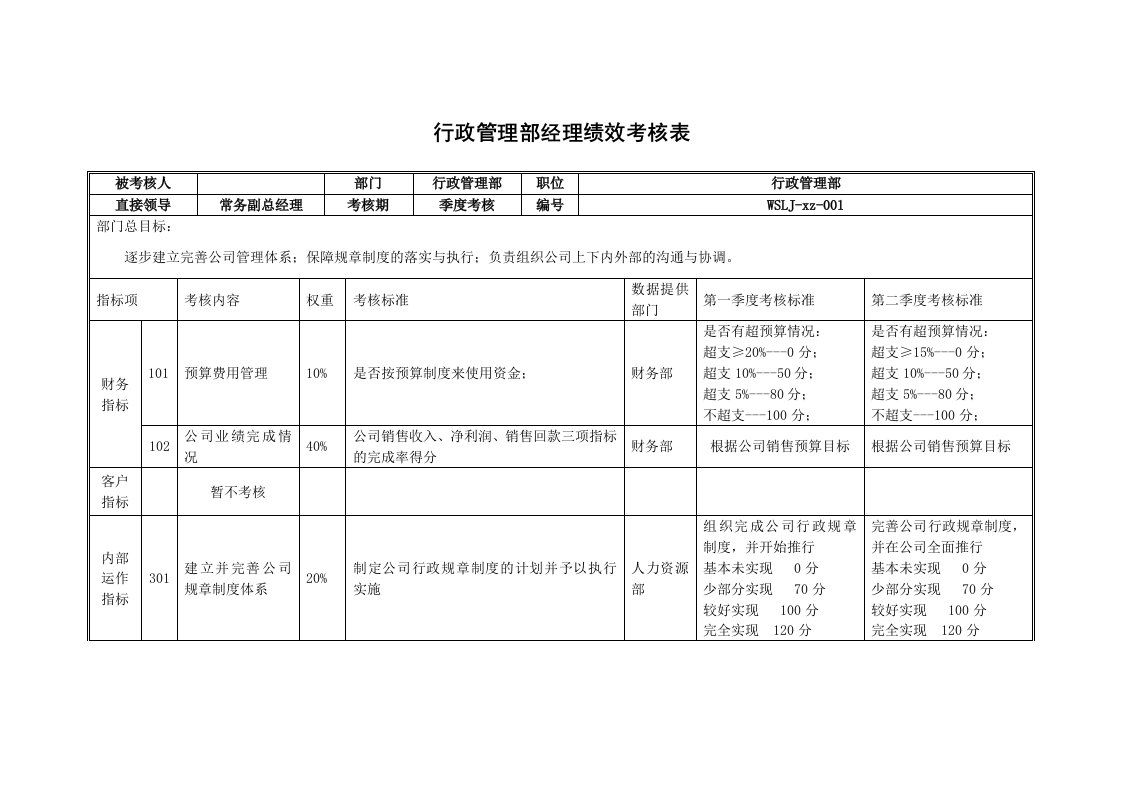 绩效管理表格-乌苏里江药业行政管理部经理绩效考核表