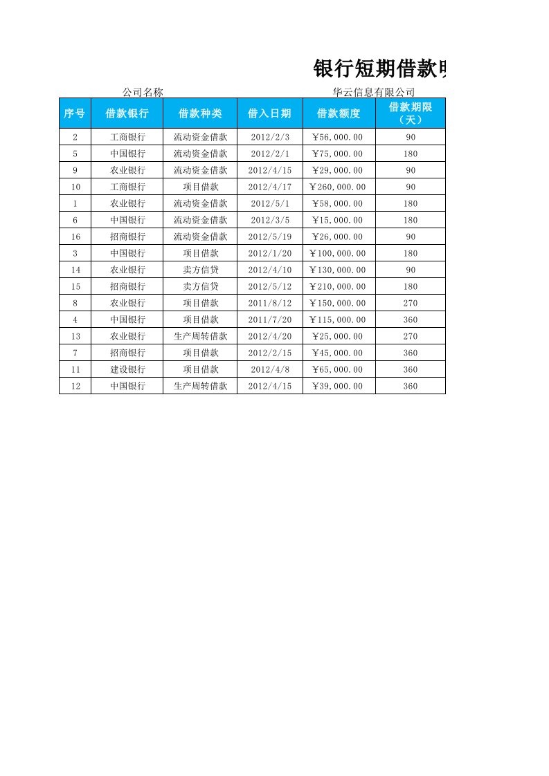 企业管理-短期借款明细表