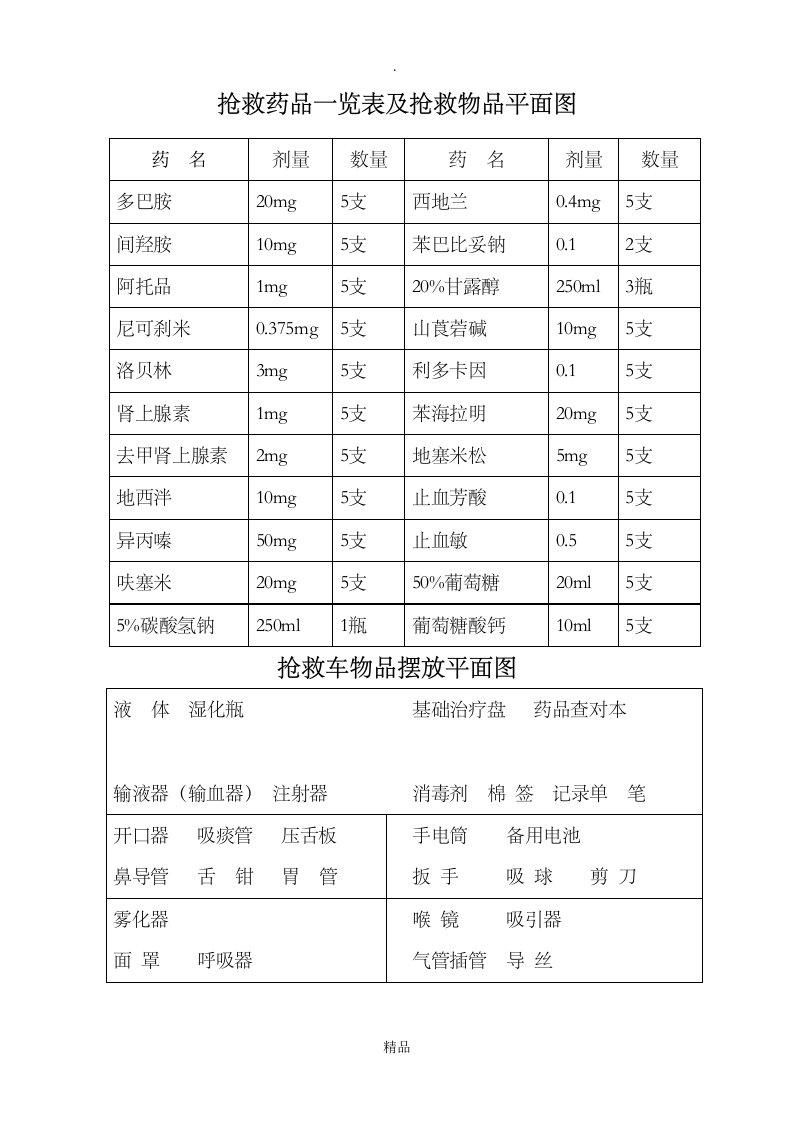 急救车抢救药品一览表及抢救物品平面