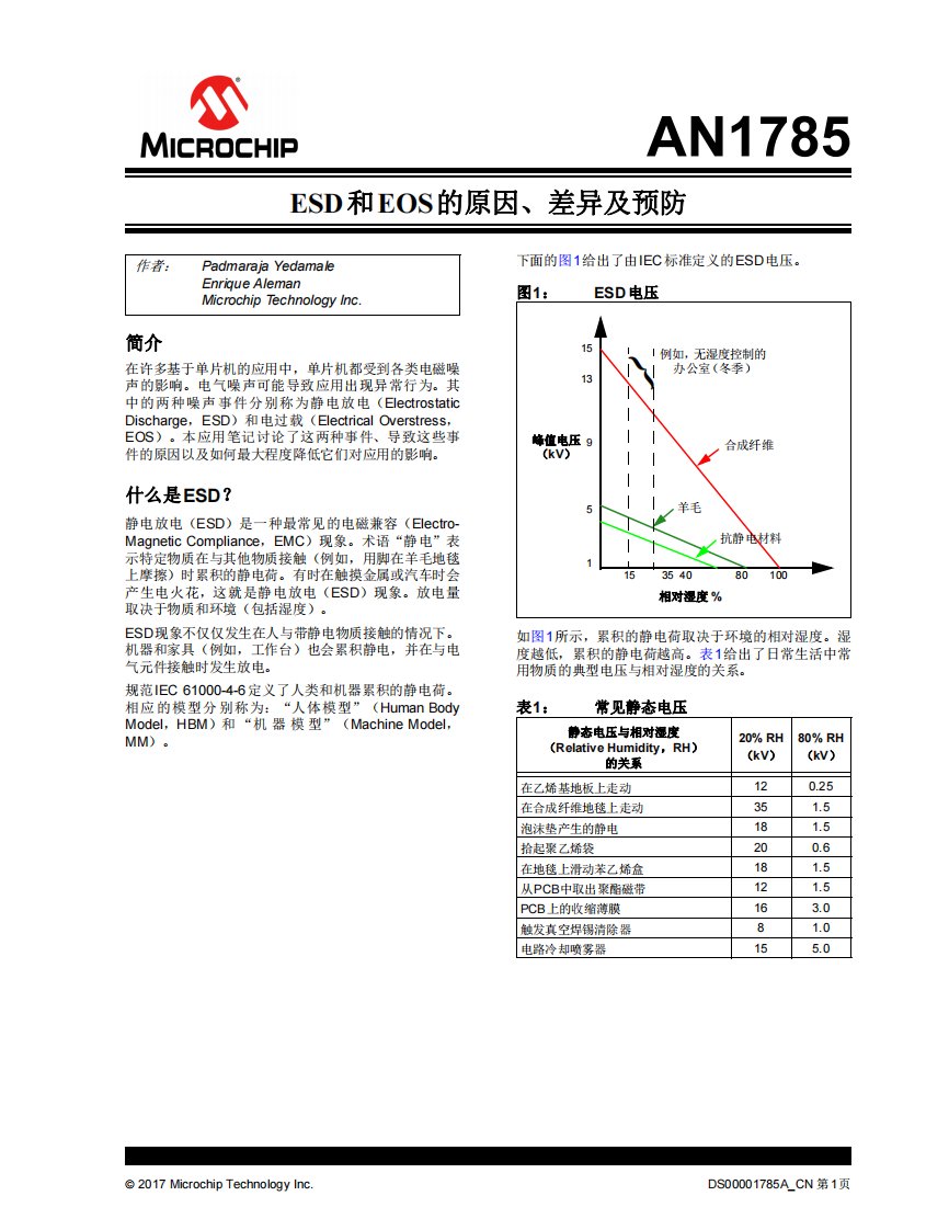 esd和eos的原因、差异及预防