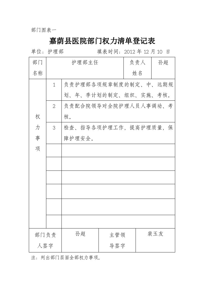 护理部权利清单