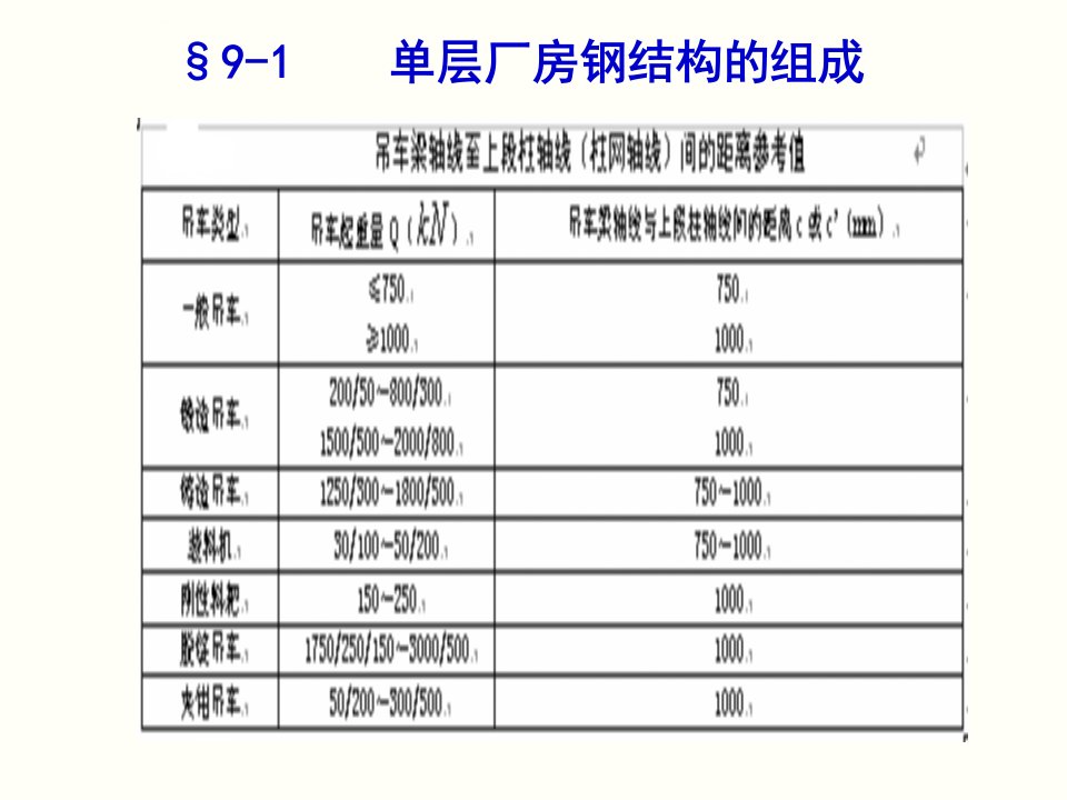 第九单层厂房钢结构ppt课件