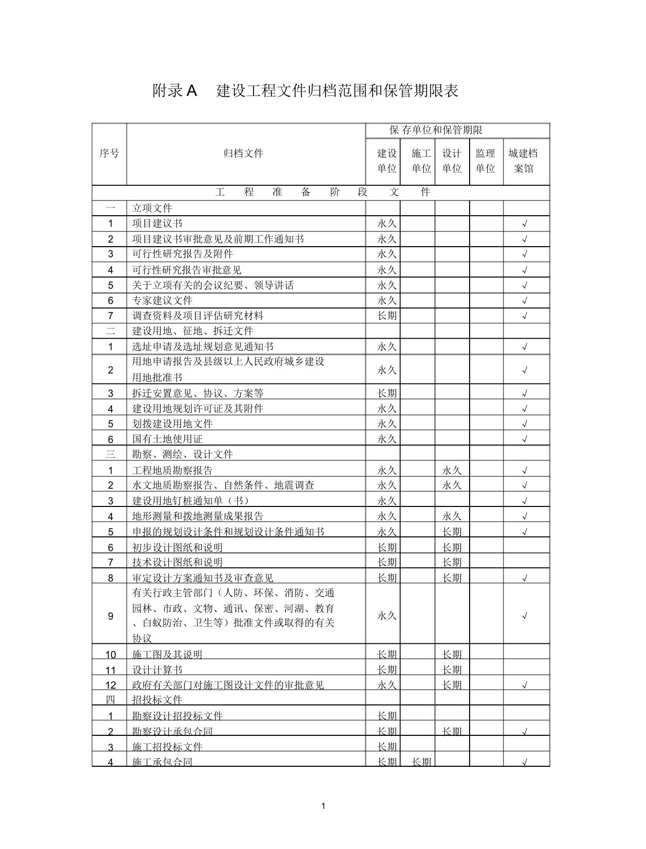 建筑资料管理城建档案馆要求