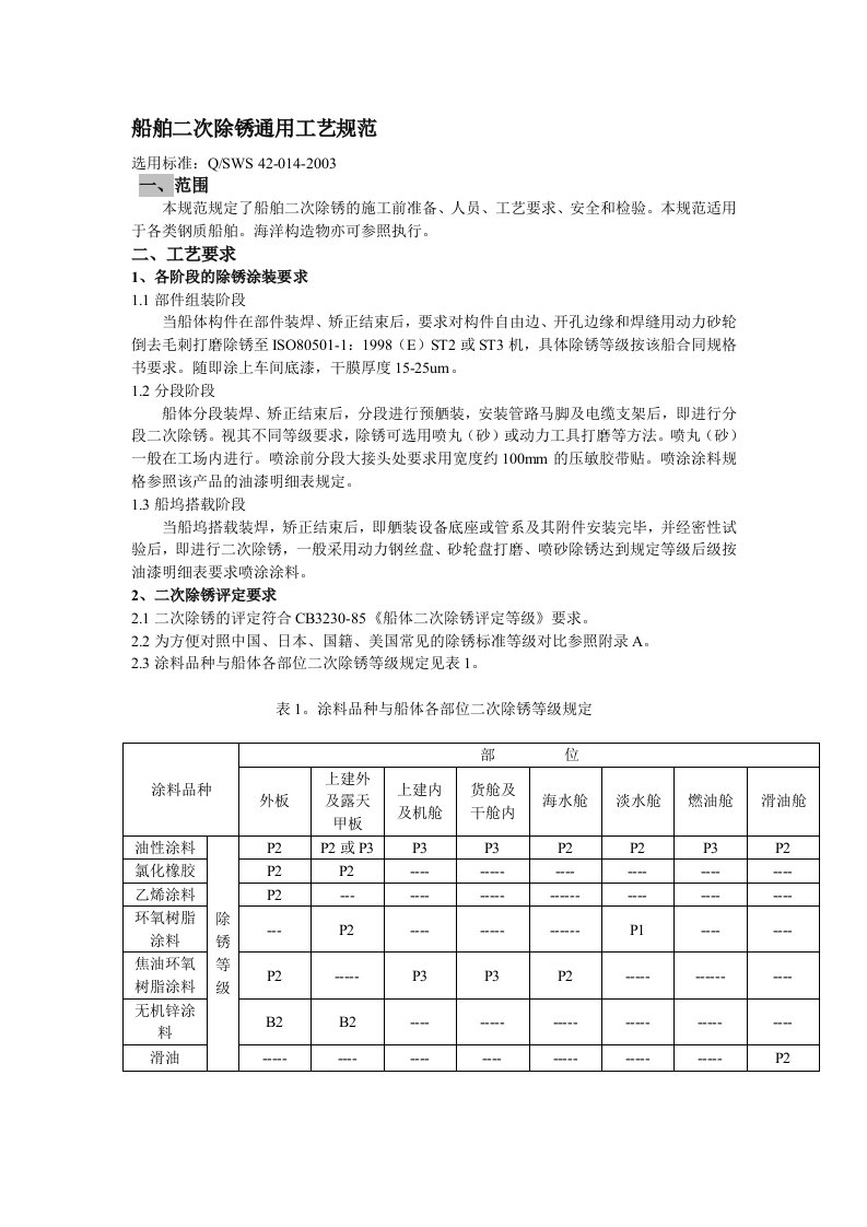 船舶二次除锈通用工艺规范