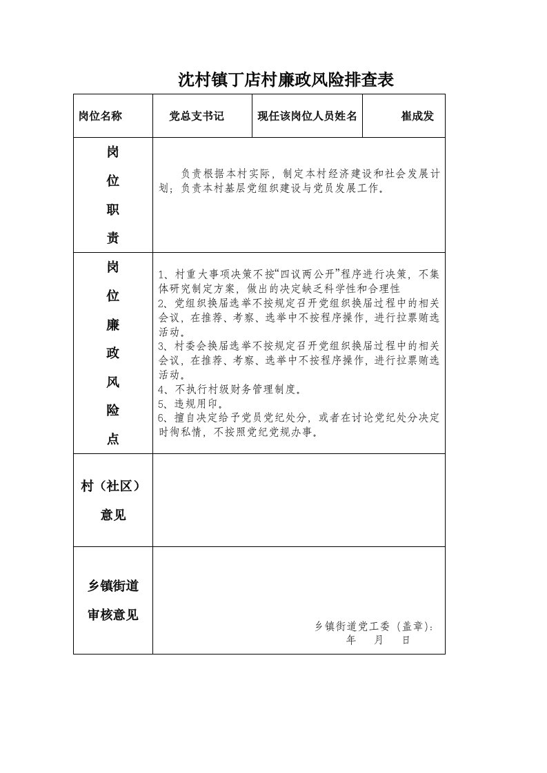 村镇廉政风险排查表岗位职责廉政风险表