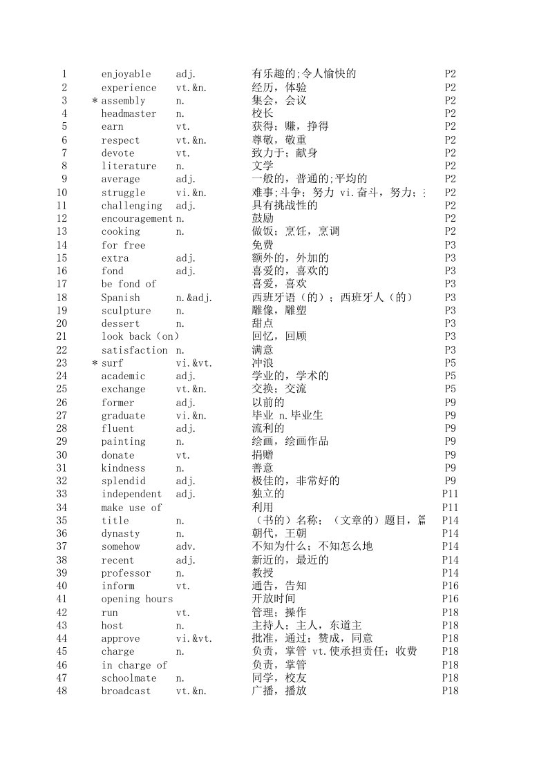 牛津高中英语模块一到模块八单词