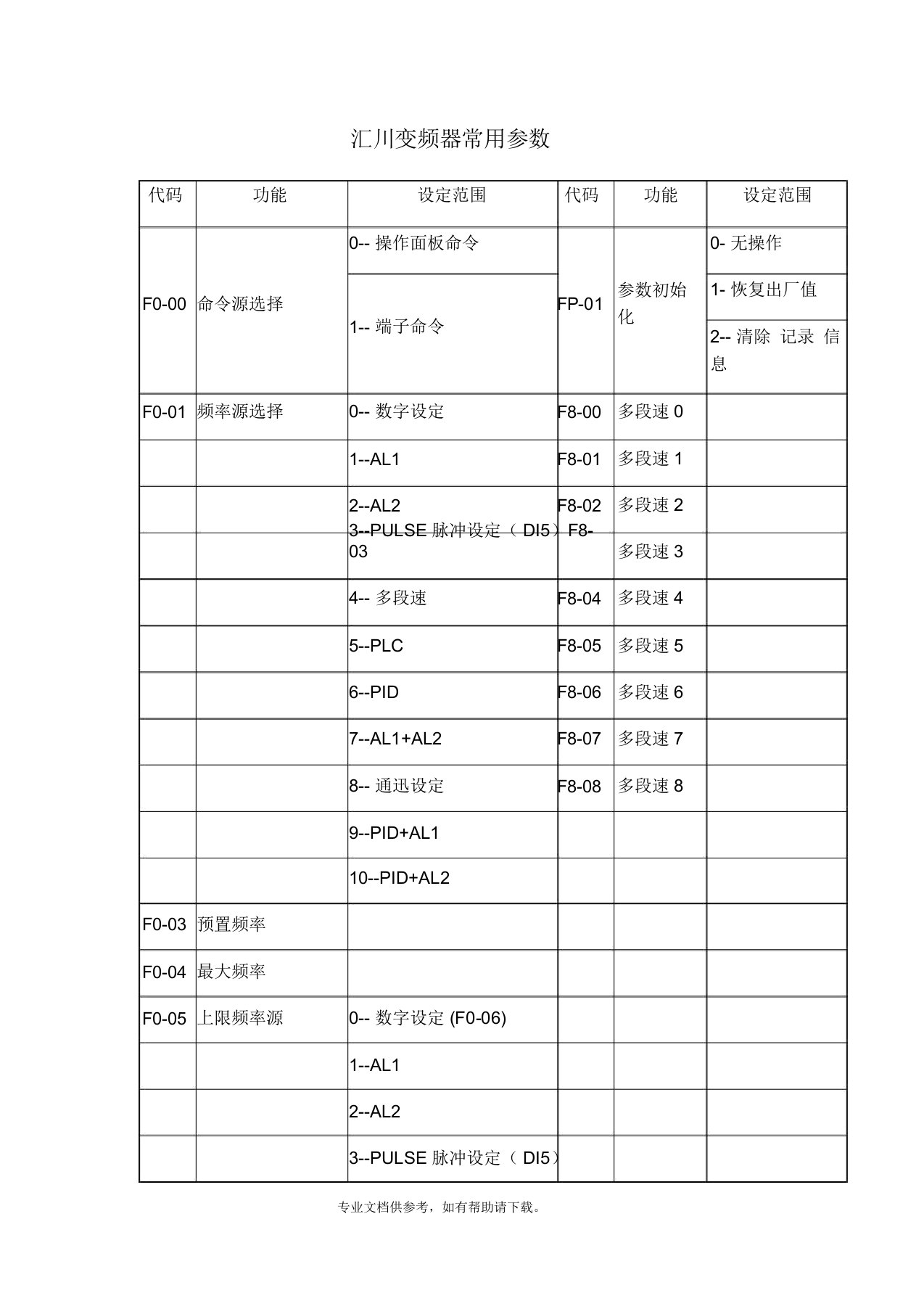 汇川变频器常用参数