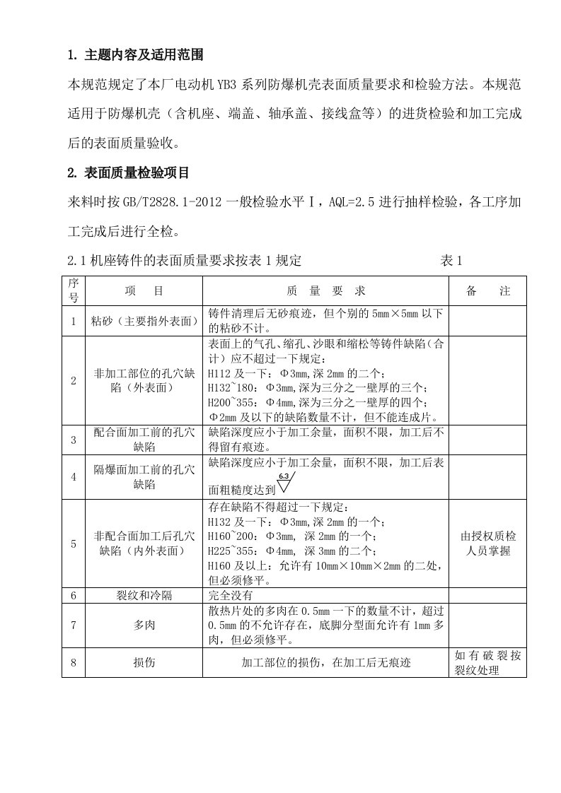 YB3系列防爆电机检验规范